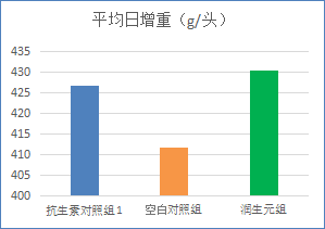 润生元（猪专用）